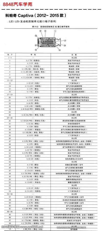 2015年科帕奇LE5和LE9发动机控制单元X2接口针脚图